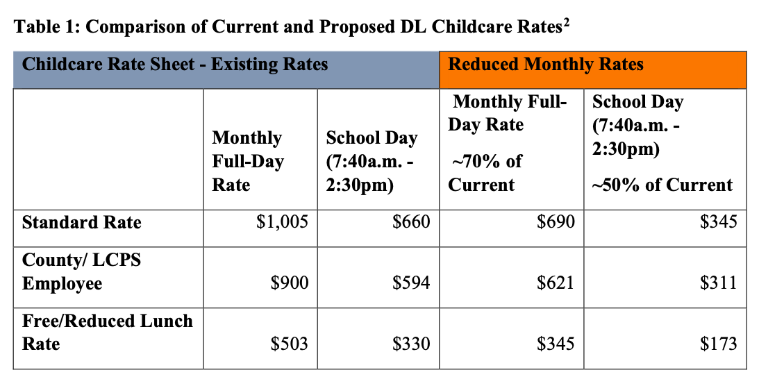 Comparison of Current and Proposed Distance Learning Childcare Rates